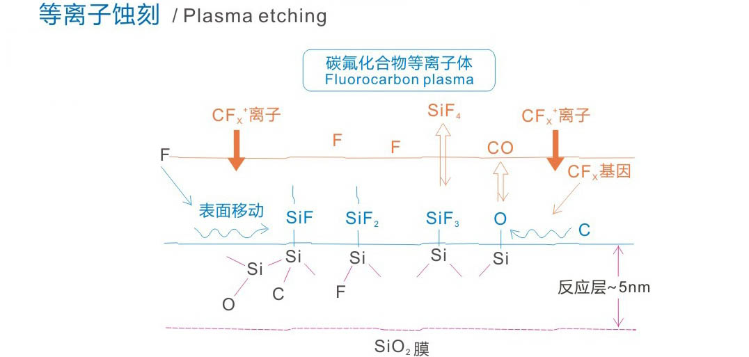 等离子清洗机清洗原理