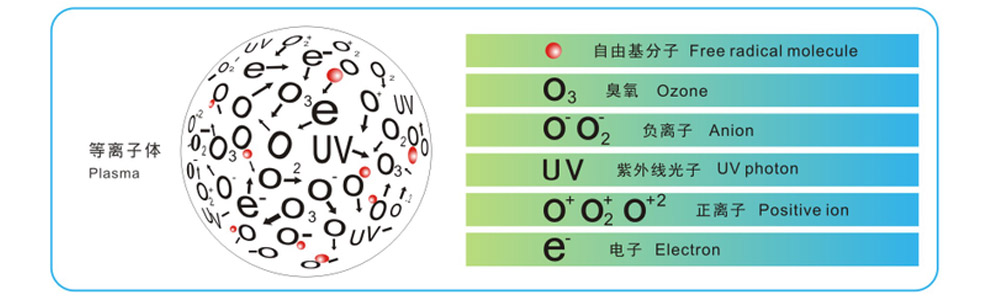 等离子体