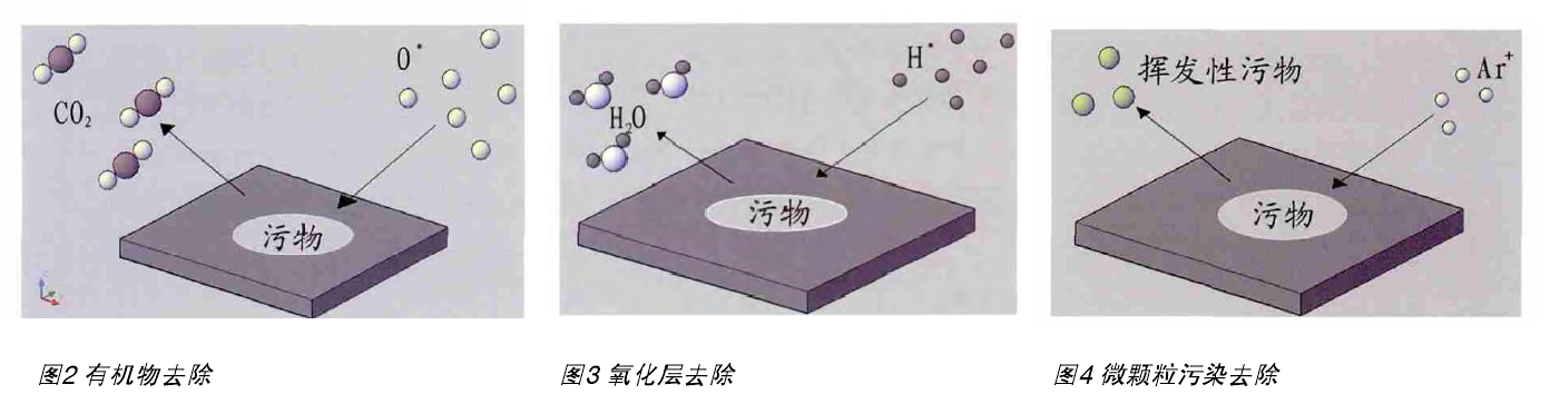 等离子清洗原理