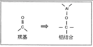 镀铝基膜的等离子体表面处理技术