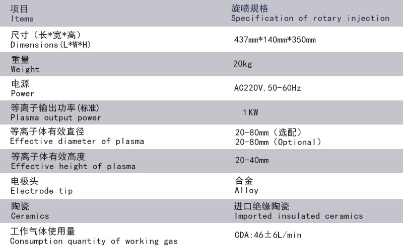 旋喷等离子清洗机参数