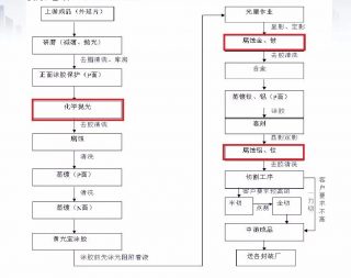 等离子去除光刻胶流程工艺