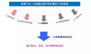 等离子清洗在晶圆方面的应用