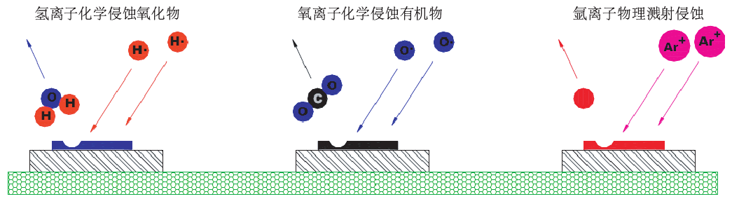 等离子表面处理原理