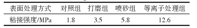 表面处理方式对粘接强度的影响