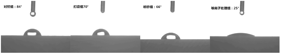 表面处理方式对 PEEK 润湿角的影响