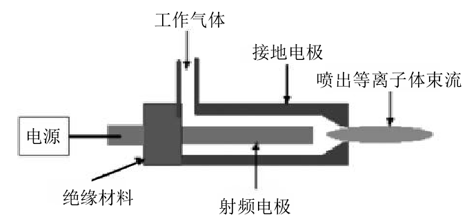 大气等离子清洗机清洗原理