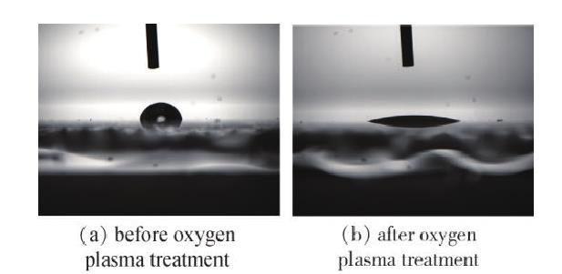 氧等离子体处理前后 ITO 薄膜润湿性状态